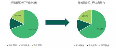 發展研究中心視角下 資本市場如何賦能教育咨詢服務發展